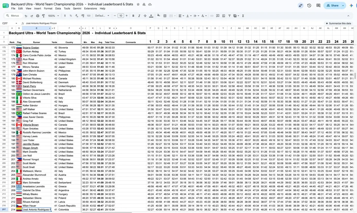 The official leaderboard: a Google Sheet with one row per runner and one column per yard