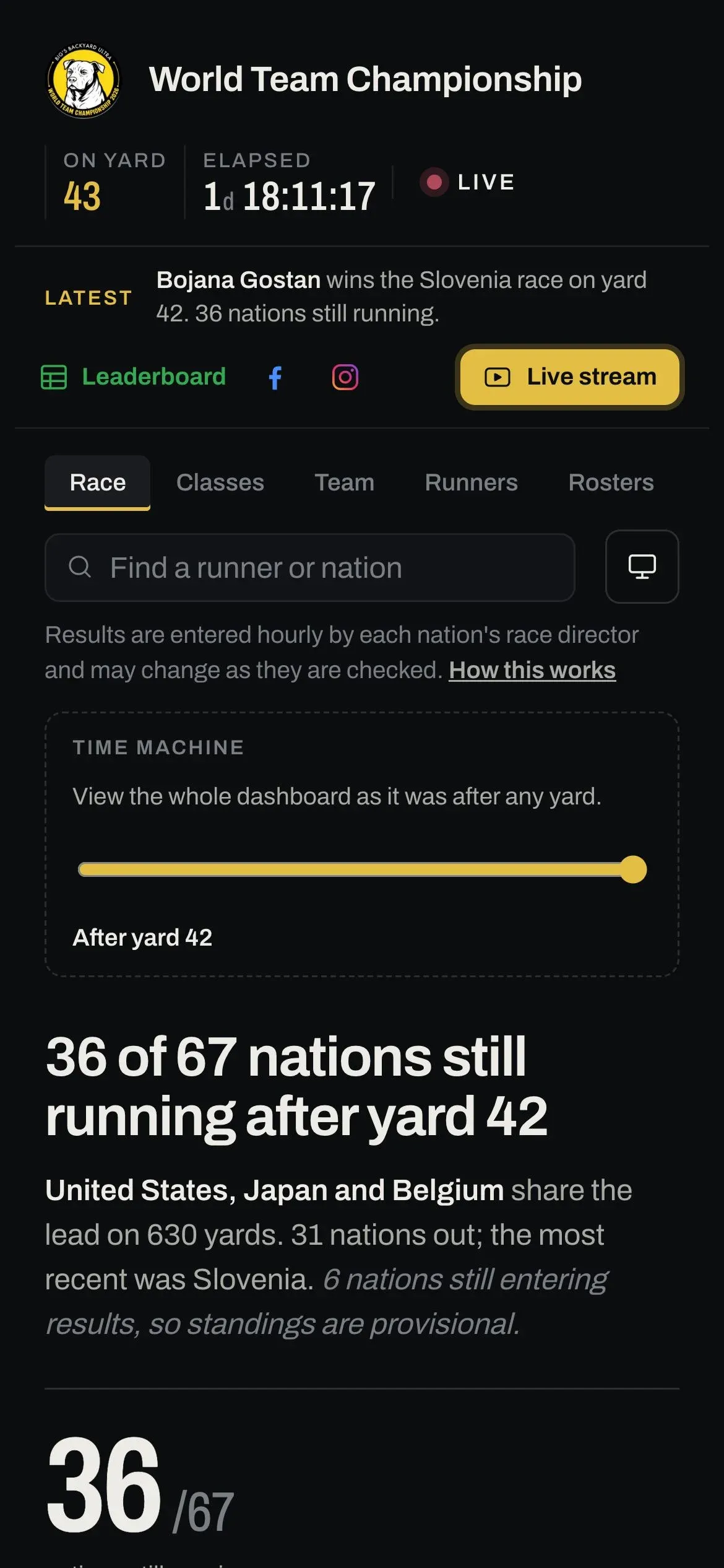 The dashboard on a phone